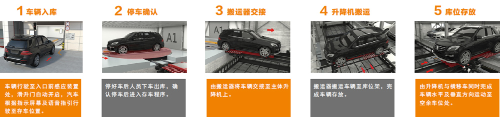 APS-parking-flow.jpg